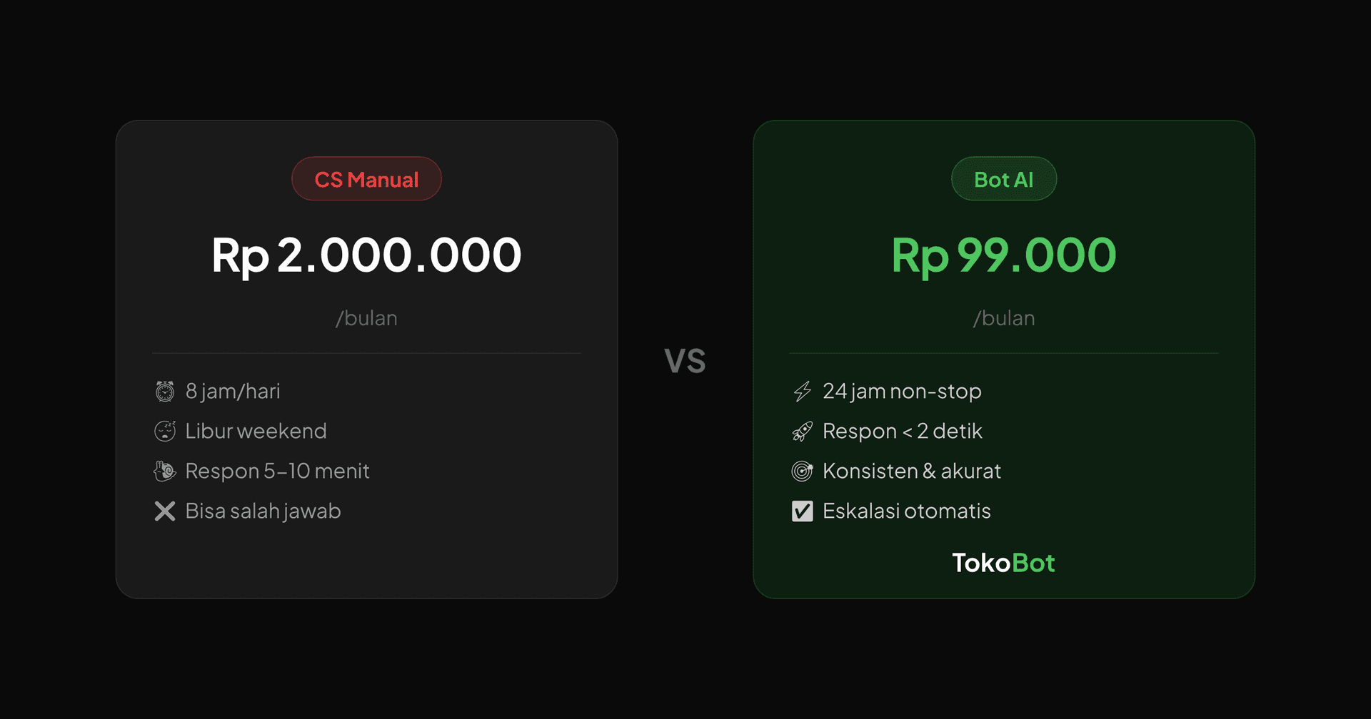 Otomasi Customer Service Toko Online: Hire CS vs Bot AI