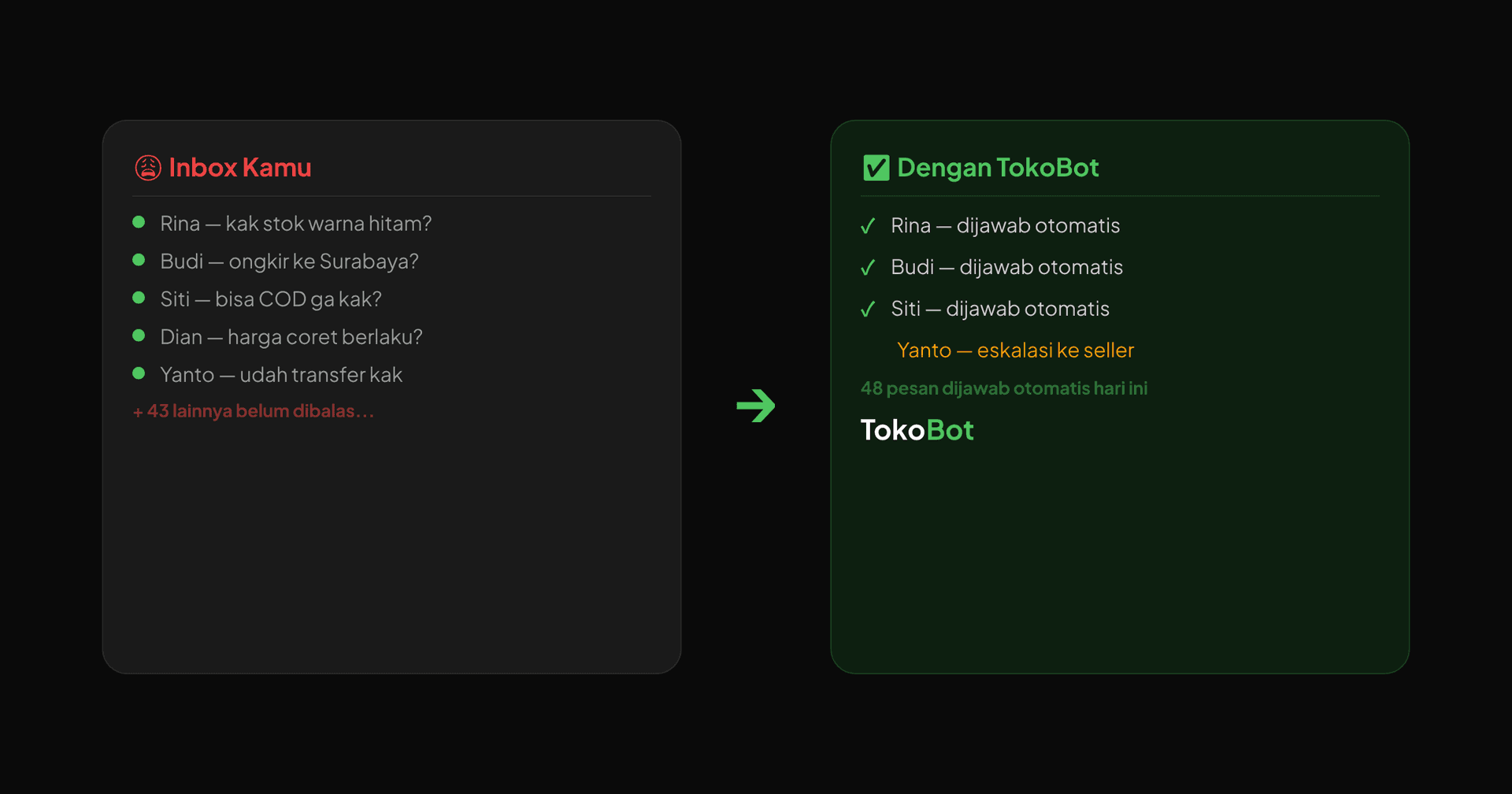 Cara Mengelola Chat WhatsApp dengan Banyak Pelanggan